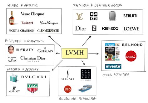 who is hermes owned by|what brands does Hermes own.